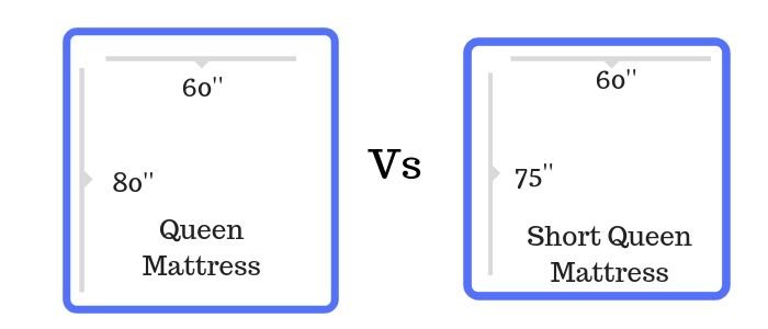 Queen Vs Short Queen